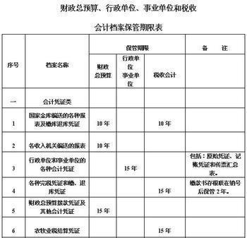 海口一般纳税人资格申请及年检,优质服务体验