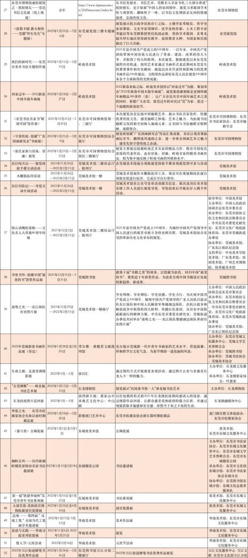 贺岁莞赏 百余大展精彩呈现迎新春