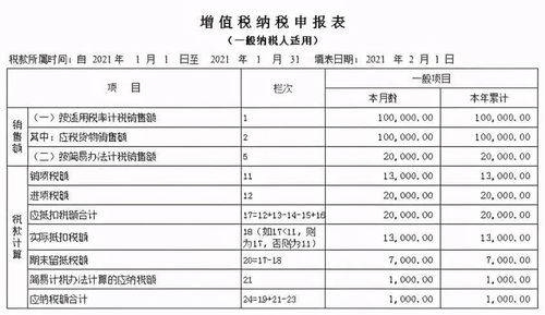 一般纳税人简易计税项目的开票 账务处理及纳税申报