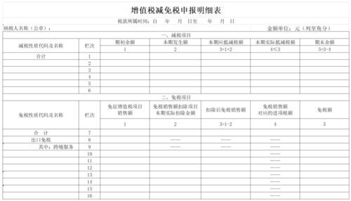 详细操作指南丨一般纳税人增值税及附加税费合并申报指引