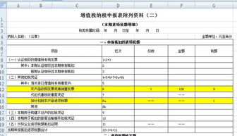 一般纳税人购进农产品进项税额计算 申报全解